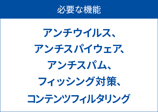 必要な機能　アンチウイルス、アンチスパイウェア、アンチスパム、フィッシング対策、コンテンツフィルタリング