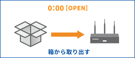 箱から取り出す