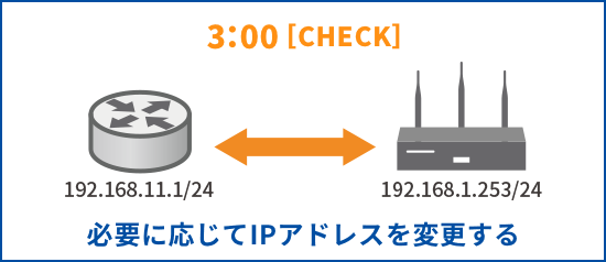 PCで必要な設定をする